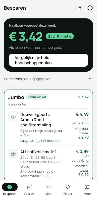 Besparen: haalbaar voordeel deze week als je één keer naar Jumbo gaat, met per product het voordeel